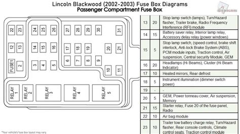 lincoln navigator fuse box